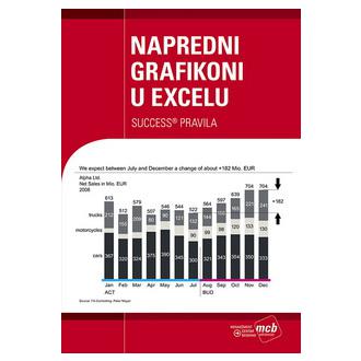 napredni grafikoni u excelu ishop online prodaja